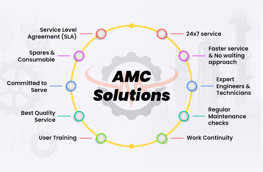 Annual Maintenance Contracts